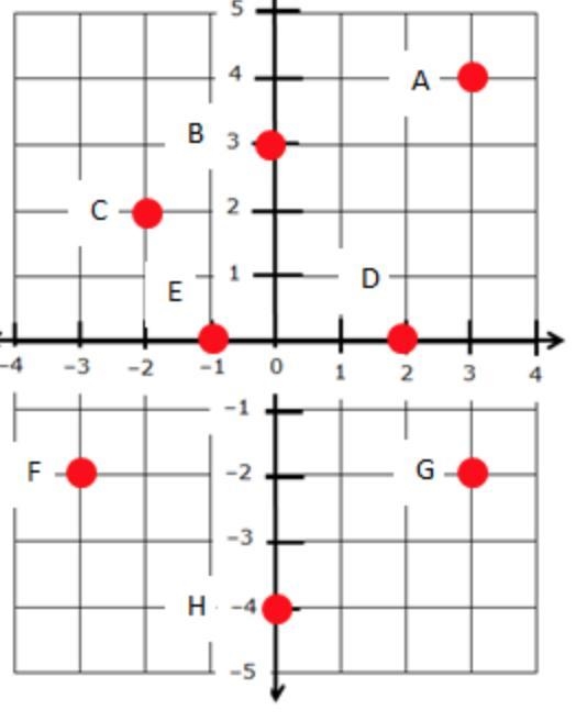 What is the distance between points A and E? A. 2.8 B. 3.2 C. 4.9 D. 5.7-example-1