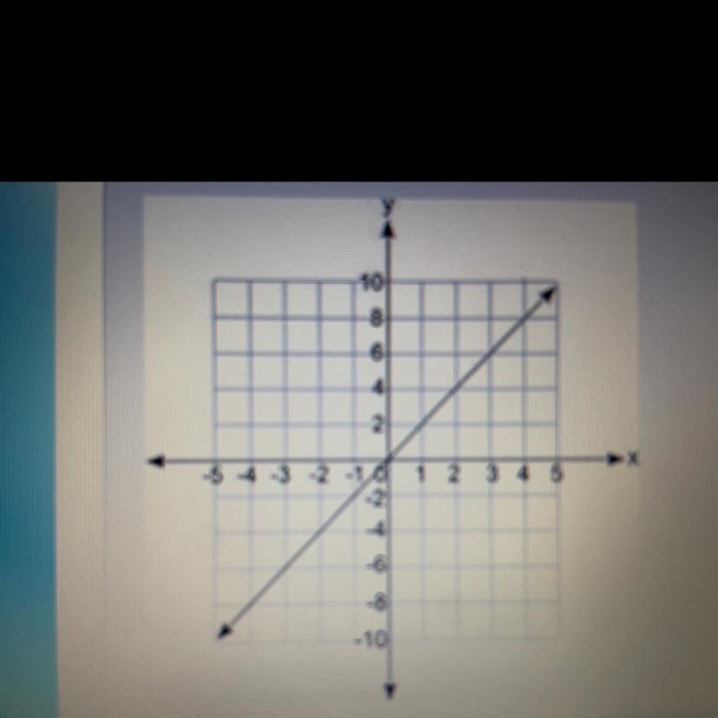 Which equation does the graph below represent? (See picture) A. y = 2x B. y C. y D-example-1