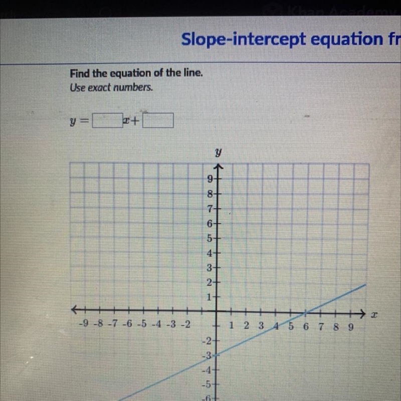 Find the equation of the line. Use exact numbers.-example-1