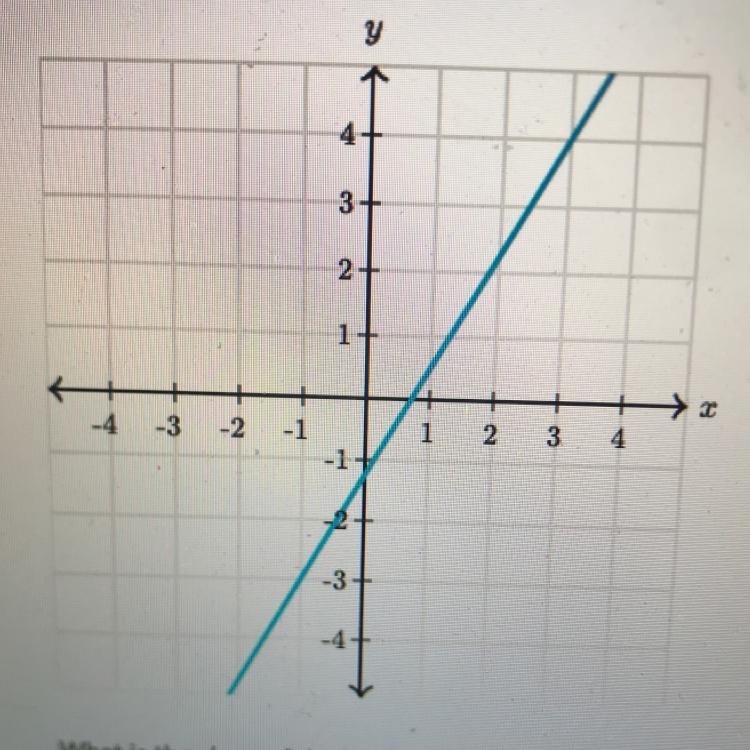 What is the slope of the line?-example-1