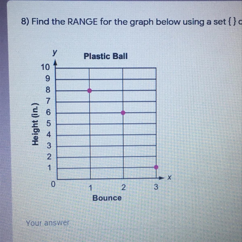 PLEASE HELP!!! Find the RANGE for the graph below using a set {} or interval __to-example-1