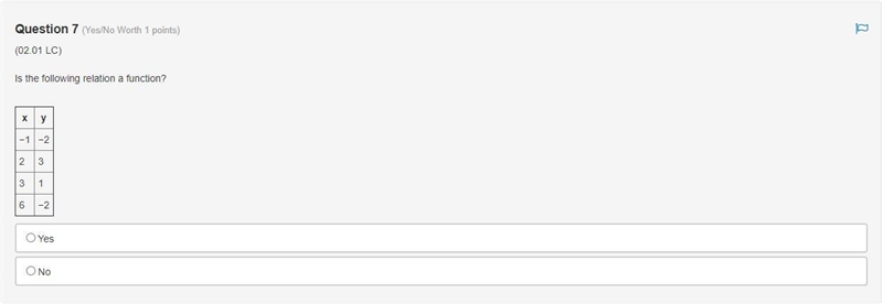 Is the following relation a function?-example-1