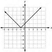 Is this a function??-example-1