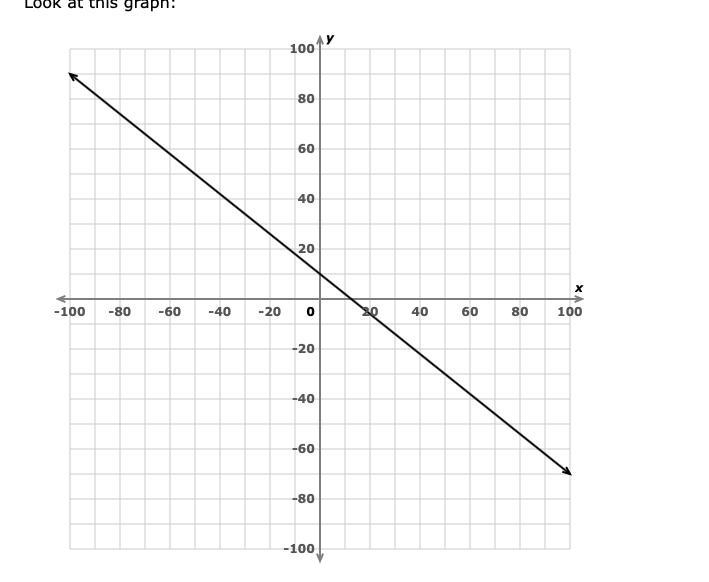 What is the slope? Simplify your answer and write it as a proper fraction, improper-example-1