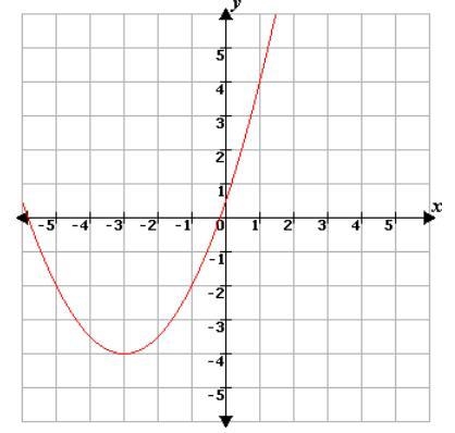 Which is the minimum or maximum value of the given function? A. The function has a-example-1