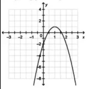 Please help ASAP. The graph of a quadratic function is shown. Which of the numbers-example-1