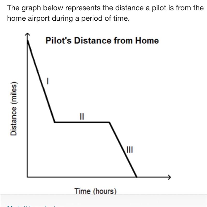 The graph below represents the distance a pilot is from the home airport during a-example-1