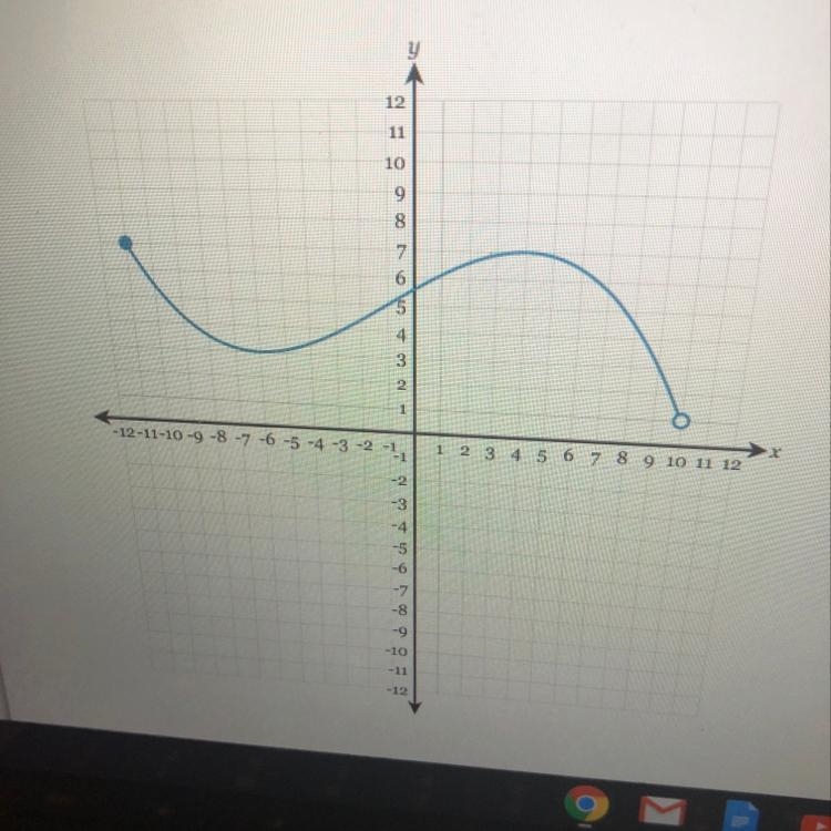 Determine the domain of the following graph:-example-1