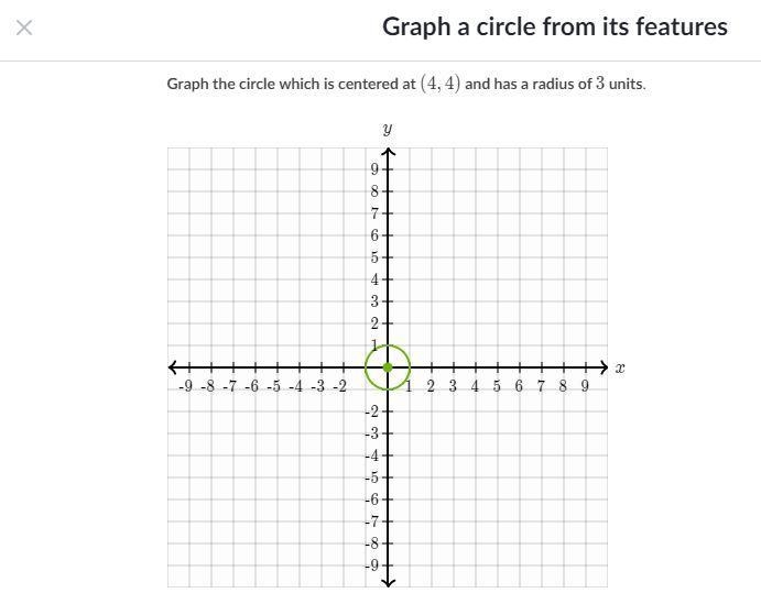 Graph the circle which is centered at (4,4) and has a radius of 3 units.-example-1