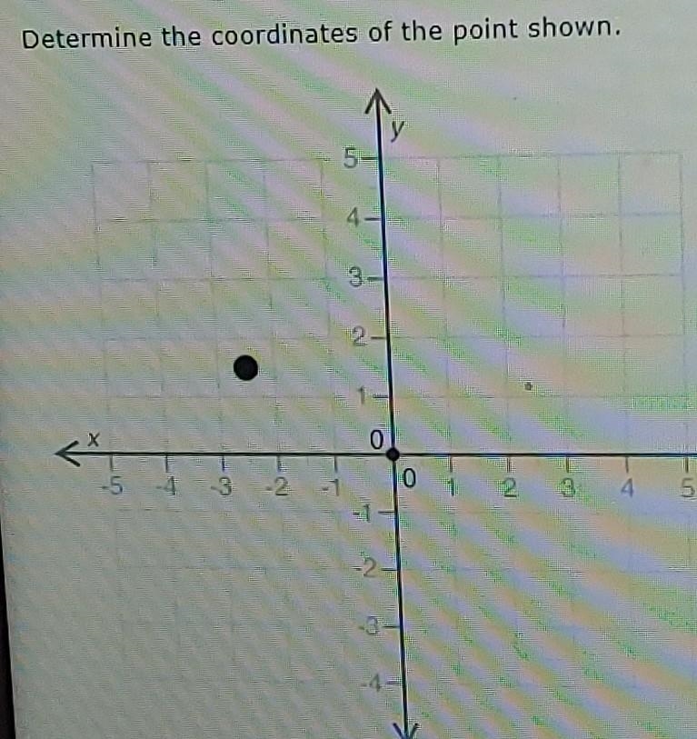 Determine the coordinates of the point shown •(1.5 , - 2.5) •(-2.5 , - 1.5) •(-5, 3) •(-2, 1)​-example-1