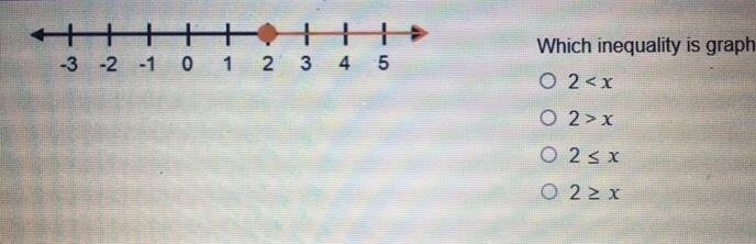 Please help!! Which inequality is graphed?-example-1