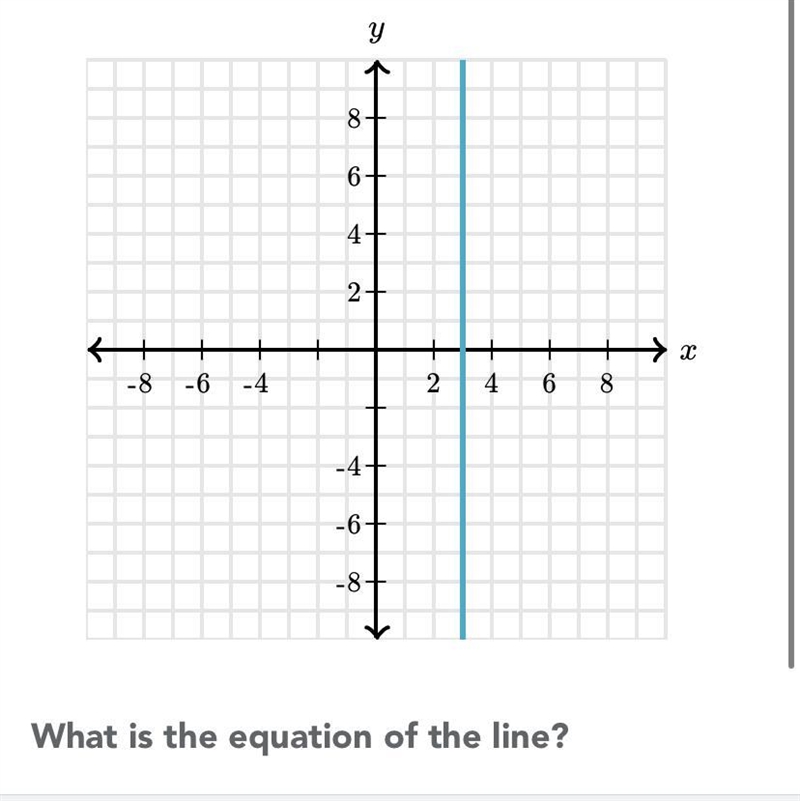 What is the equation of this line?? help pls-example-1