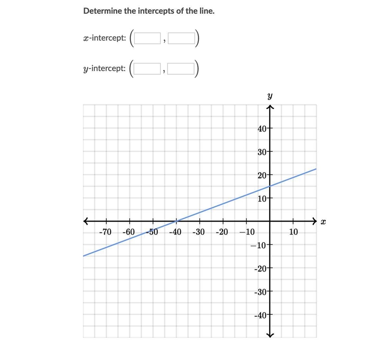 Determine the intercepts of the line.-example-1