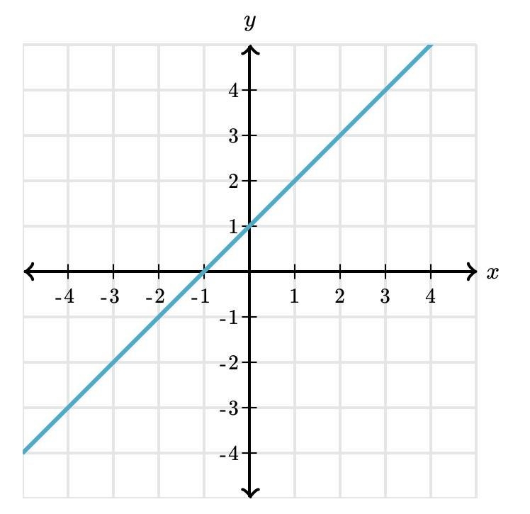 What is the slope of this line ?-example-1