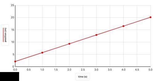 Calculate the slope of the line on the graph-example-1