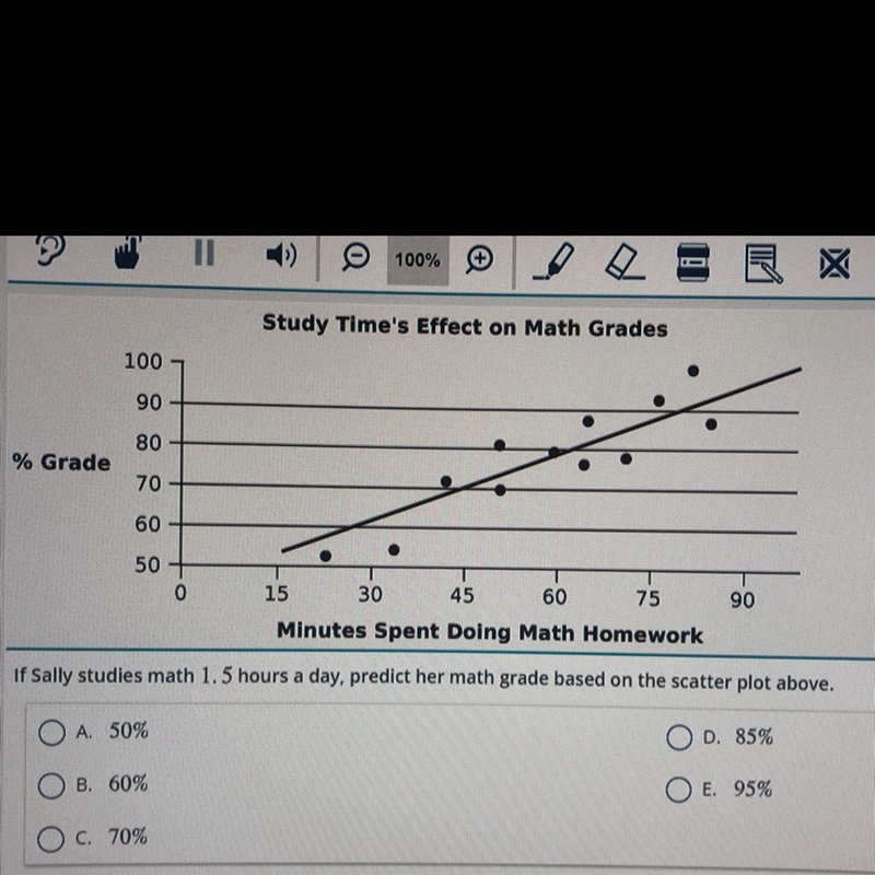 If sally study’s math 1.5 hours a day predict her math grade based on the scatter-example-1