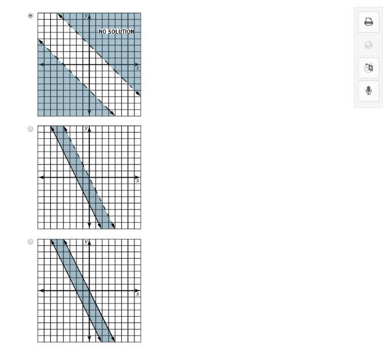 Select the graph that represents the solution for the following system of inequalities-example-1