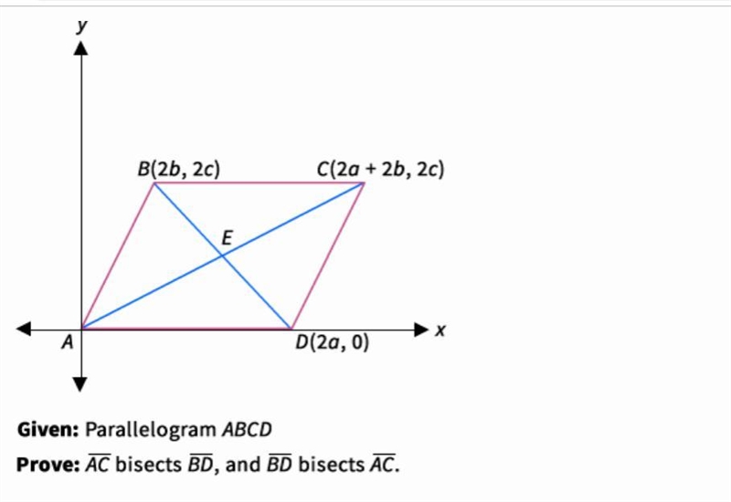 Prove that the diagonals of a parallelogram bisect each other. The midpoints are the-example-1