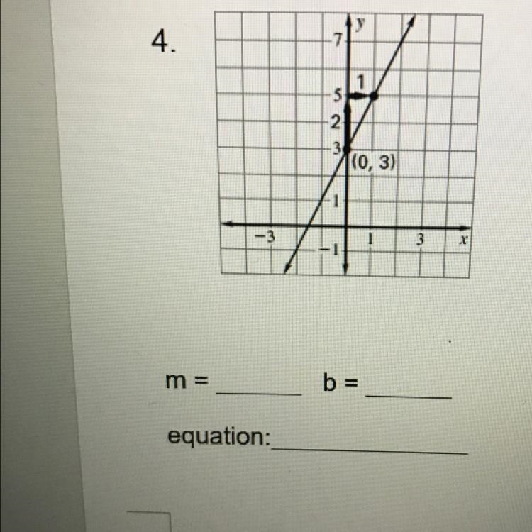 Identify the slope and y-intercept of the line. Then write the equation in slope form-example-1