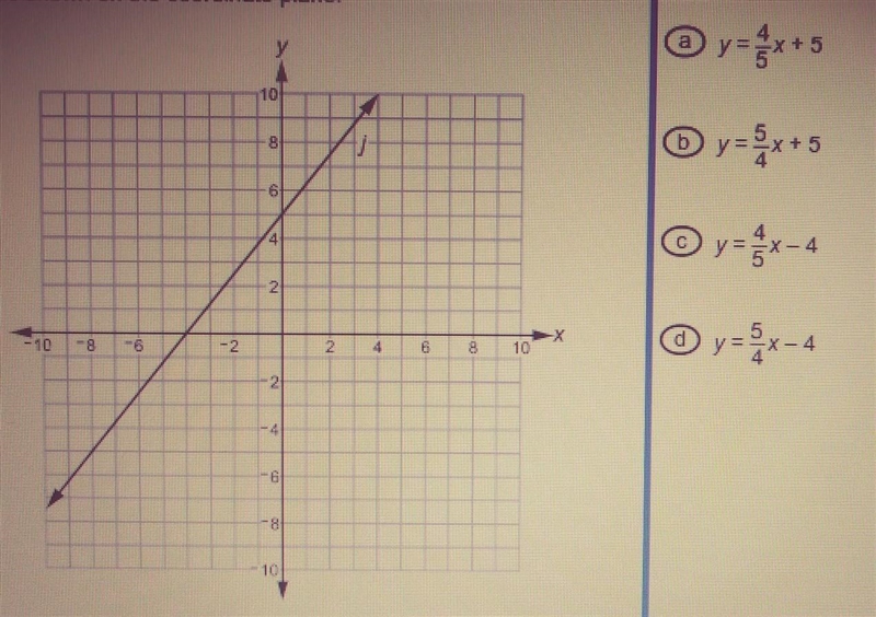 Which equation is represented by line j?​-example-1