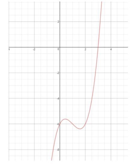 Consider the graph of f(x) = x3 -3x2 + 2x - 6 below 1. What is the real solution of-example-1