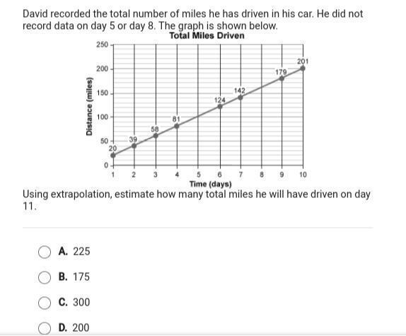 David recorded the total number of miles he has driven in his car. He did not record-example-1