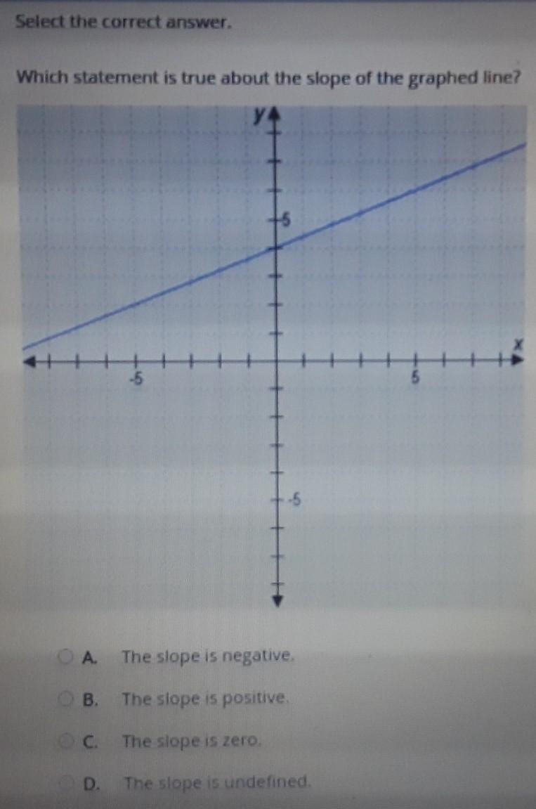 PLZ HELP HURRRY. Select the correct answer. which statement is true about the slope-example-1