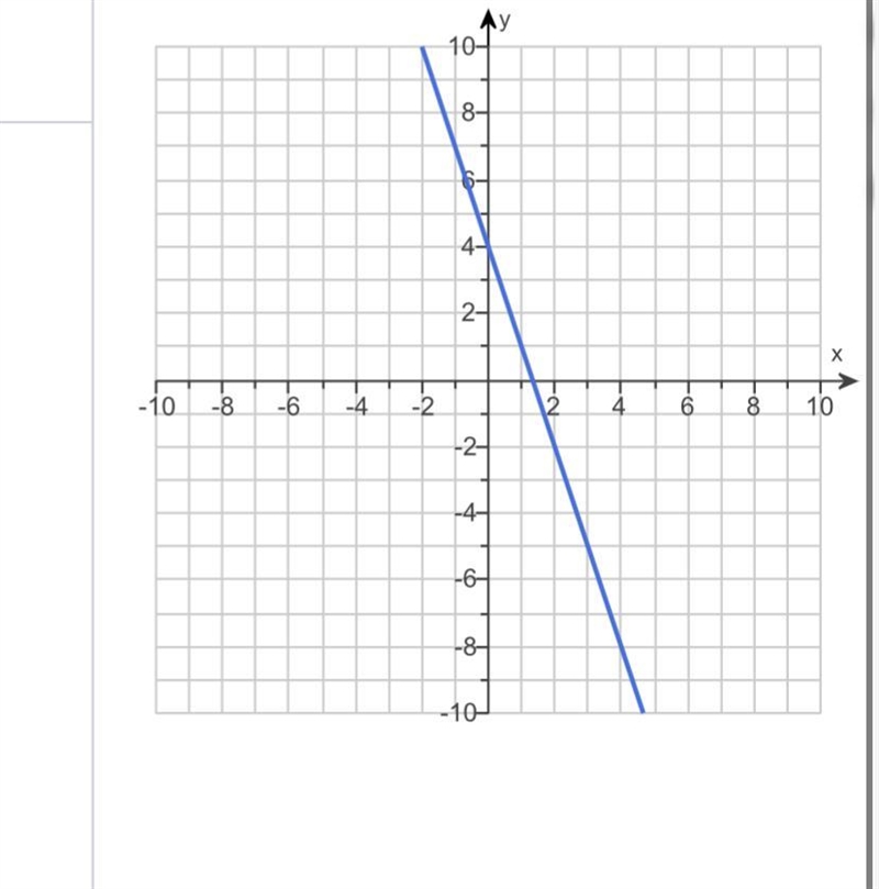 Can some one help me graph y=4x + 5 I keep doing something wrong.-example-1