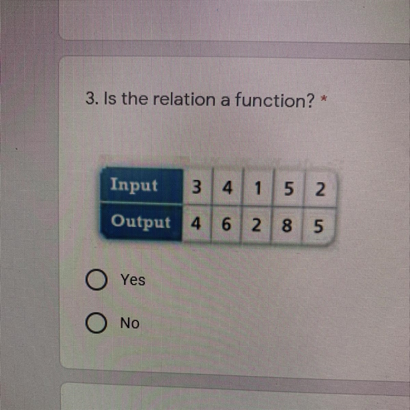 Is this relation a function?-example-1