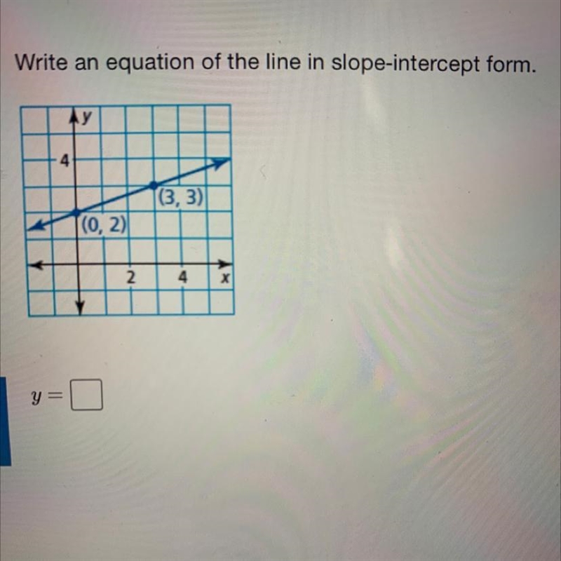 Write an equation of the line in slope-intercept form. y=-example-1