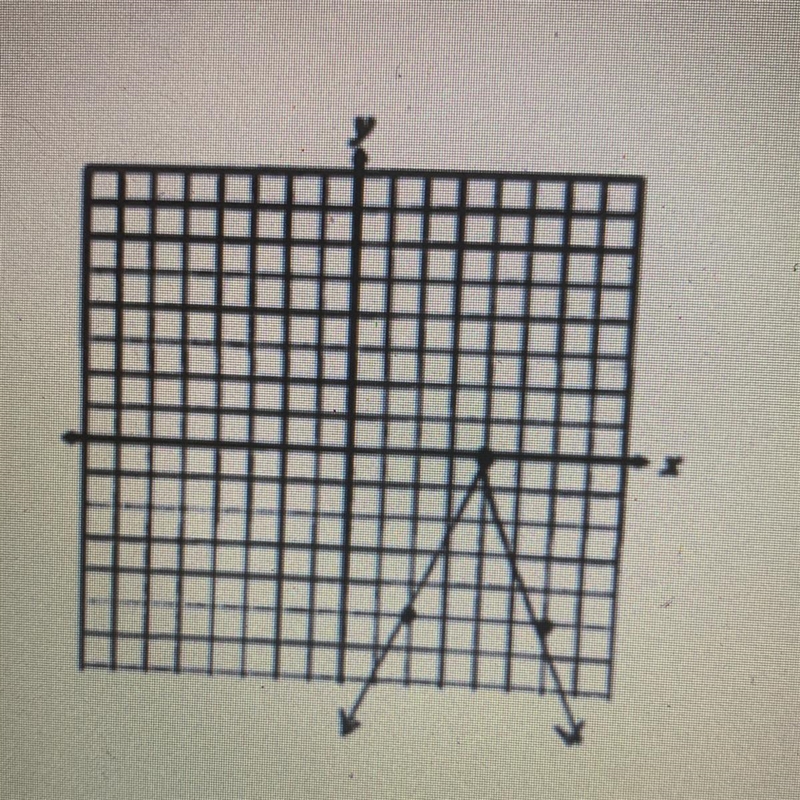 What is the vertex? What is the domain? What is the range-example-1