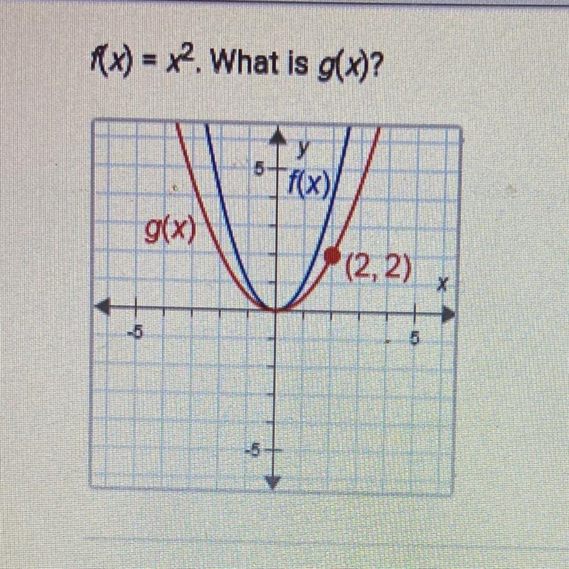 F(x)=x^2. What is g(x)? A. G(x)=1/4x^2 B. G(x)=1/2x^2 C. G(x)=2x^2 D. G(x)=(1/2x)^2 (Check-example-1