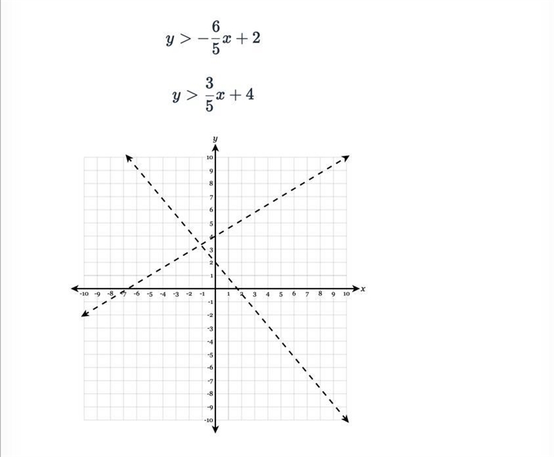 PLEASE ANSWER ASAP I NEED IN 10 MINUTES Below are two inequalities and the graphs-example-1