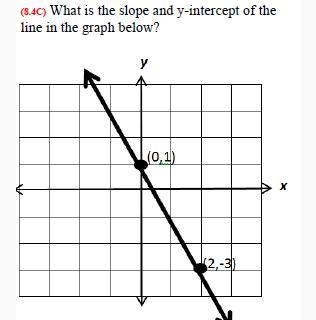 What is slope and y interceapt-example-1