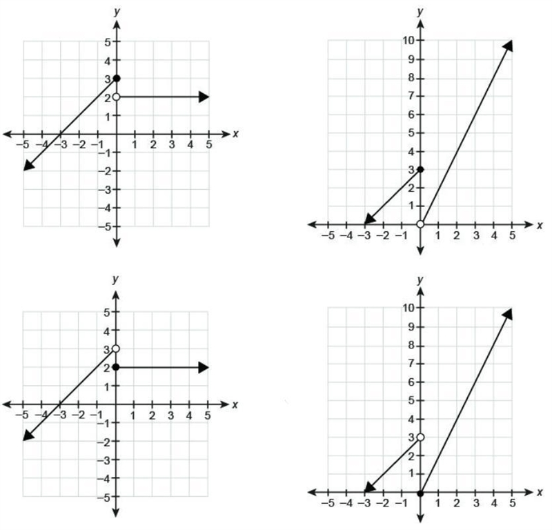 Which graph represents the piecewise function? y = { x + 3 if x < 0 { 2x if x ≥ 0-example-1