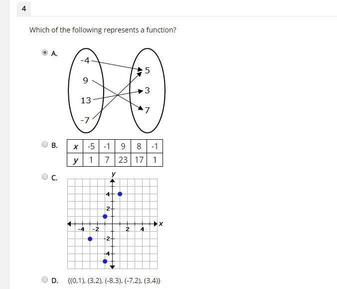 Which of the following represents a function? see image-example-1