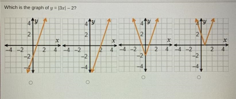 Which is the graph of y = |3x| - 2?-example-1