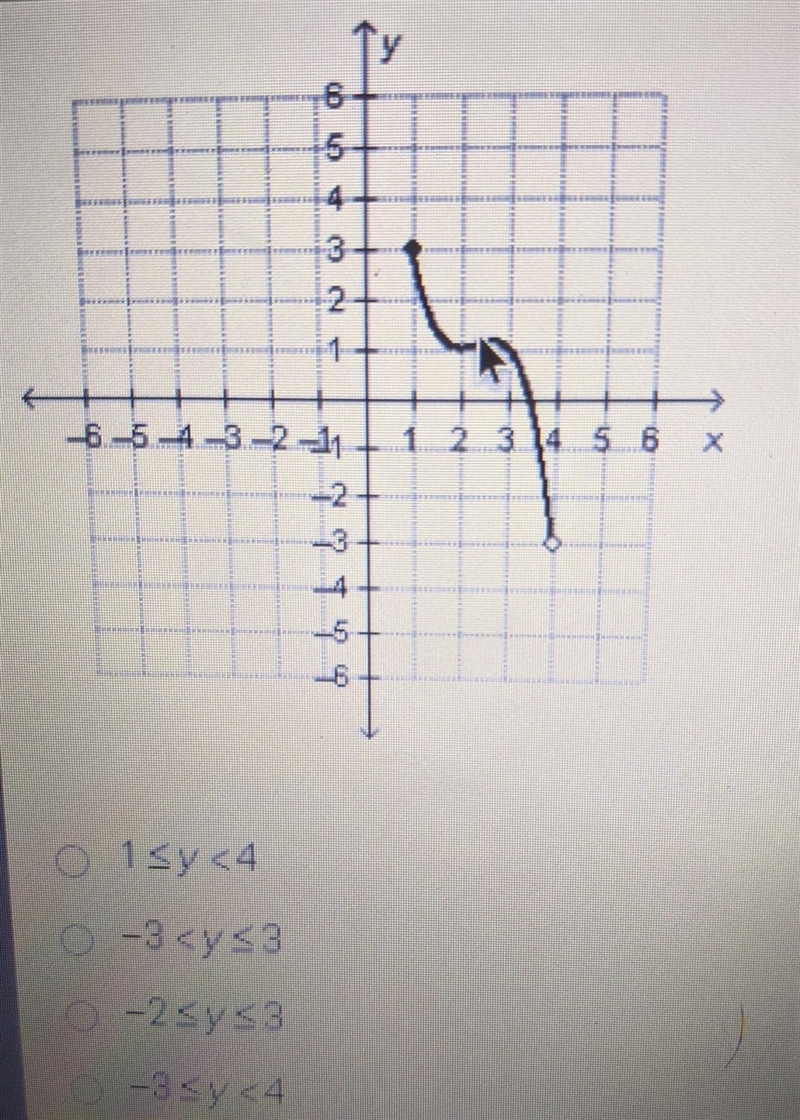 What is the range of the function graphed below? ​-example-1