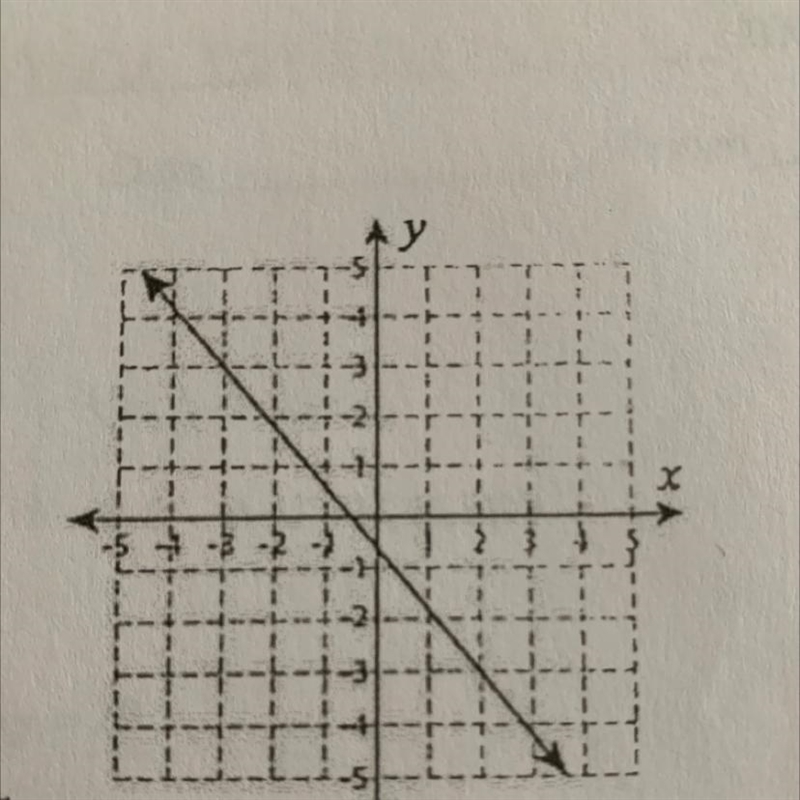 HELPPPP ASAPPPP PLEASEEE FIND THE SLOPE-example-1