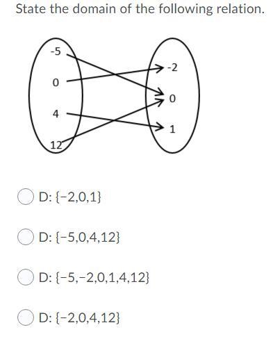 State the domain of the following relation.-example-1