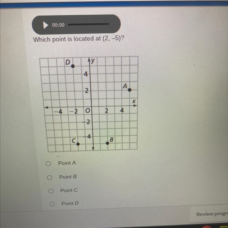 Which point is located at (2,-5)?-example-1