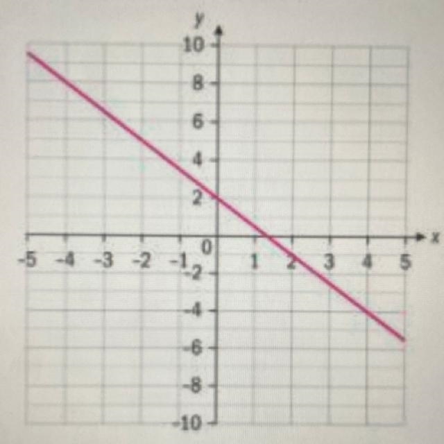 Find the domain and range-example-1