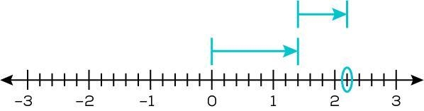 1.4 – ( ___ ) = 2 Pls hurry plz-example-1