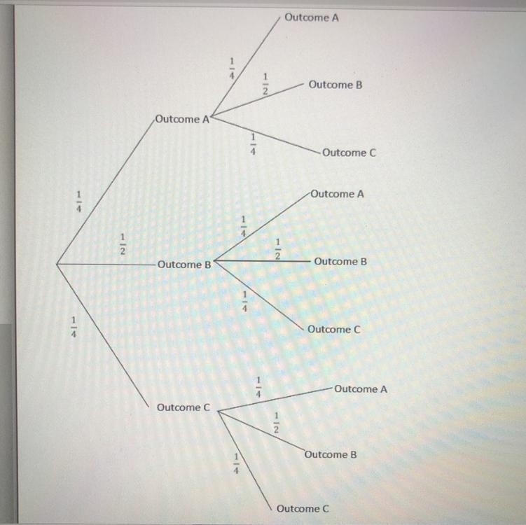 This is a clear image of my question the question is Below is a tree diagram for an-example-1