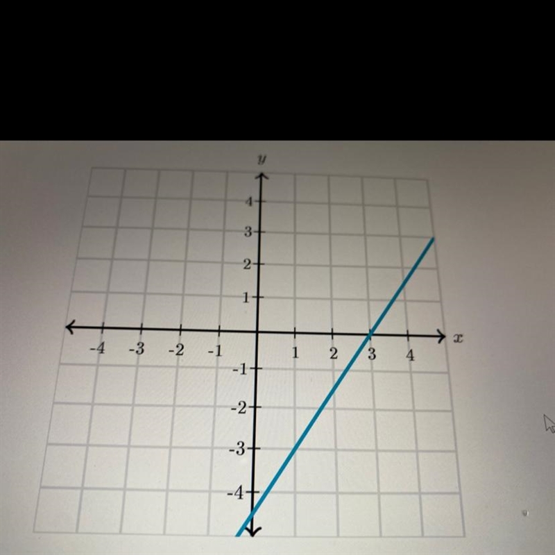 What is the slope of the line?-example-1