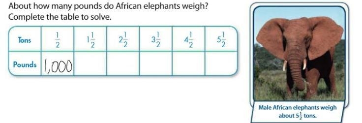 About how many pounds do African elephants weight? Answer in a complete sentence. **Look-example-1