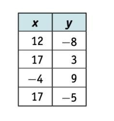 Explain why this is not a function-example-1