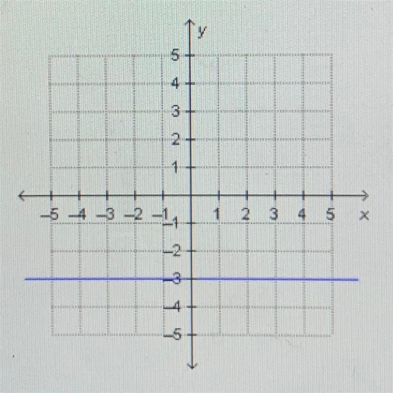 Which word describes the slope of the line? A. positive B. negative C. zero D. undefined-example-1