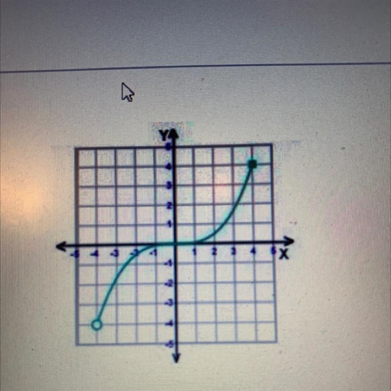 Identify the range of the function. A) (-4,4) B) [-4, 4] C) (-4,4] D) (-4,4)-example-1