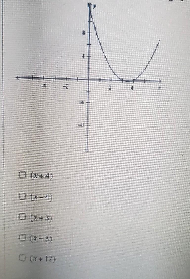 I need help asap please 20 points. The graph of y= f(x) is shown. Use the graph to-example-1